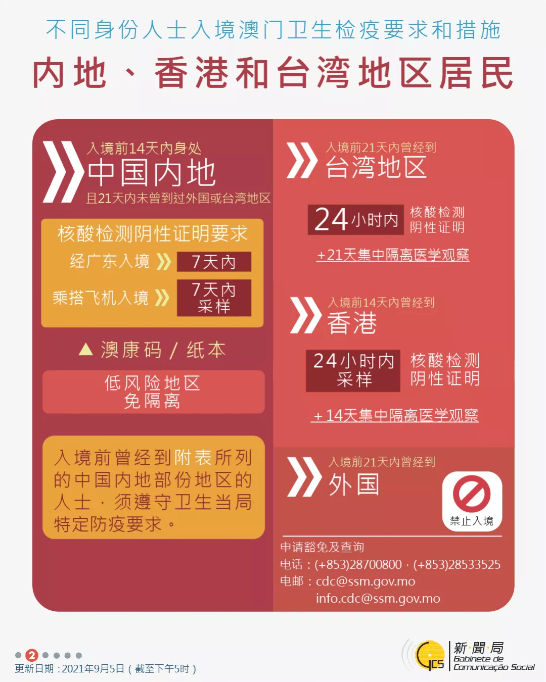 admin 第8页